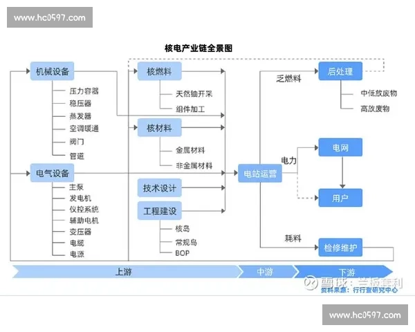 电竞产业链全景解析及关键环节价值提升研究
